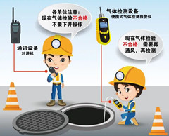 佳县有限空间安全作业操作规程